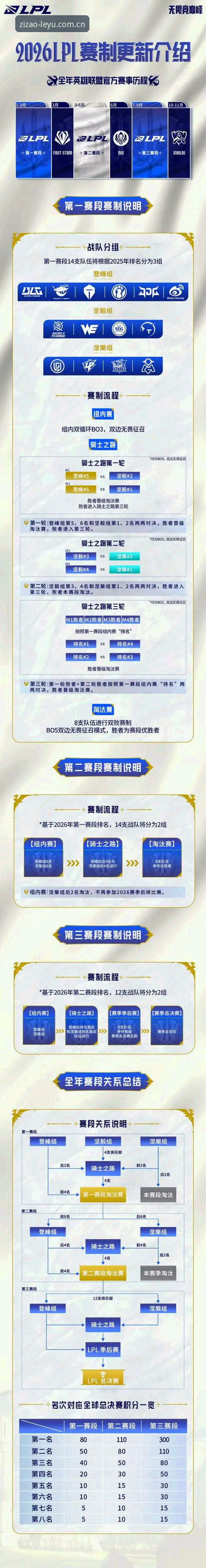 手把手攻略vs自助摸索：LEYU电竞2026赛程表哪个更靠谱？——乐鱼体育平台实用解读