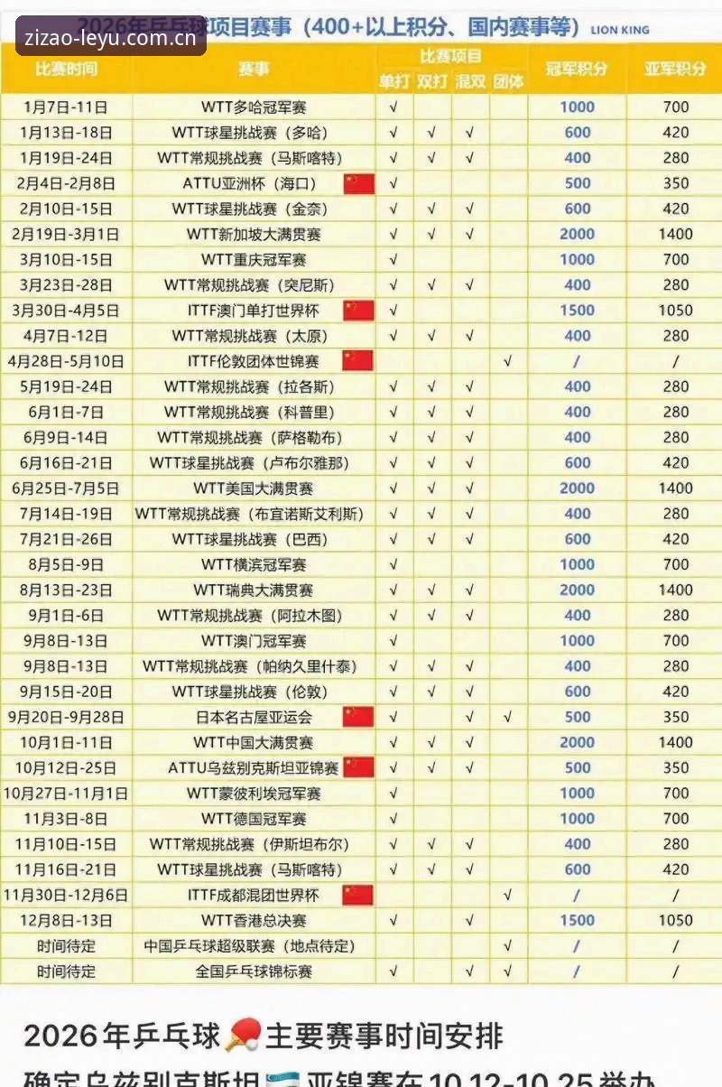最新LEYU电竞2026赛程表 LEYU电竞2026赛程表实用指南:别再做赛事安排的门外汉